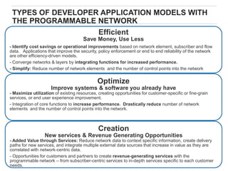 TYPES OF DEVELOPER APPLICATION MODELS WITH
 THE PROGRAMMABLE NETWORK
                   Efficient
                        ...