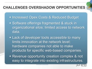 CHALLENGES OVERSHADOW OPPORTUNITIES

     Increased Opex Costs & Reduced Budget
     Software offerings fragmented & stu...