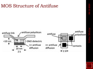 MOS Structure of Antifuse
12
Usha
Mehta
08-12-2023
 