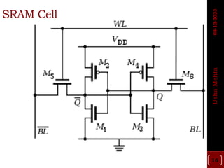 SRAM Cell
16
Usha
Mehta
08-12-2023
 