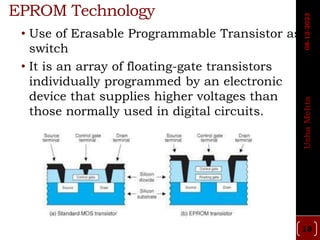 EPROM Technology
• Use of Erasable Programmable Transistor as
switch
• It is an array of floating-gate transistors
individually programmed by an electronic
device that supplies higher voltages than
those normally used in digital circuits.
18
Usha
Mehta
08-12-2023
 