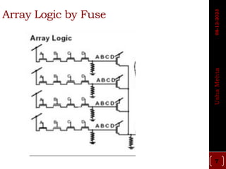 Programmable Switches for Programmable Logic Devices | PDF ...