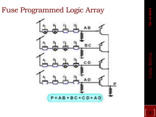 Programmable Switches for Programmable Logic Devices | PDF ...