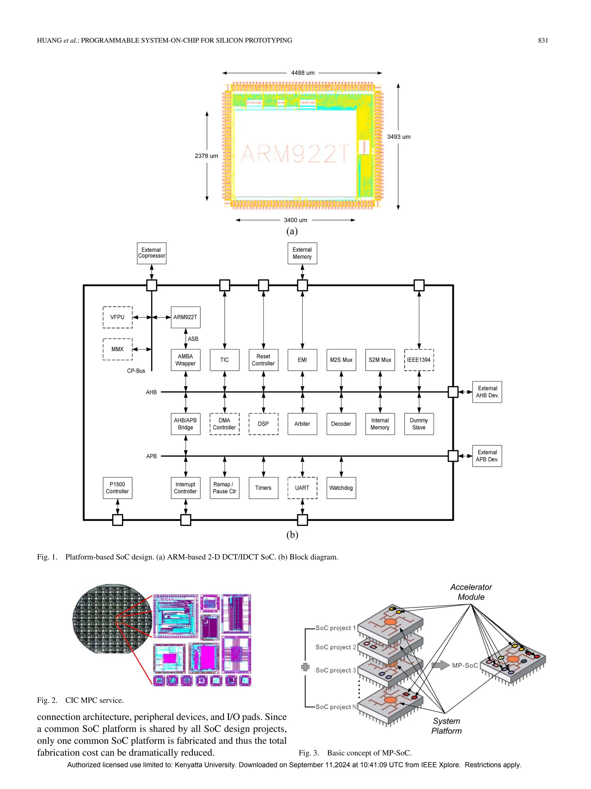 HUANG et al.: PROGRAMMABLE SYSTEM-ON-CHIP FOR SILICON PROTOTYPING 831
Fig. 1. Platform-based SoC design. (a) ARM-based 2-D DCT/IDCT SoC. (b) Block diagram.
Fig. 2. CIC MPC service.
connection architecture, peripheral devices, and I/O pads. Since
a common SoC platform is shared by all SoC design projects,
only one common SoC platform is fabricated and thus the total
fabrication cost can be dramatically reduced. Fig. 3. Basic concept of MP-SoC.
Authorized licensed use limited to: Kenyatta University. Downloaded on September 11,2024 at 10:41:09 UTC from IEEE Xplore. Restrictions apply.
 