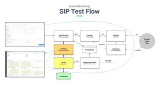 SIP Test Flow
Active Monitoring
 