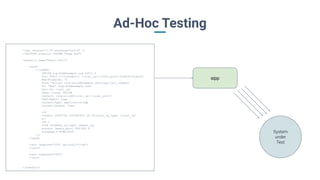Ad-Hoc Testing
System
under
Test
sipp
<?xml version="1.0" encoding="utf-8" ?>
<!DOCTYPE scenario SYSTEM "sipp.dtd">
<scenario name="basic-call">
<send>
<![CDATA[
INVITE sip:bob@example.com SIP/2.0
Via: SIP/2.0/[transport] [local_ip]:[local_port];branch=[branch]
Max-Forwards: 70
From: "Alice" <sip:alice@example.com>;tag=[call_number]
To: "Bob" <sip:bob@example.com>
Call-ID: [call_id]
CSeq: [cseq] INVITE
Contact: <sip:alice@[local_ip]:[local_port]>
User-Agent: sipp
Content-Type: application/sdp
Content-Length: [len]
v=0
o=user1 53655765 2353687637 IN IP[local_ip_type] [local_ip]
s=-
t=0 0
c=IN IP[media_ip_type] [media_ip]
m=audio [media_port] RTP/AVP 8
a=rtpmap:8 PCMA/8000
]]>
</send>
<recv response="100" optional="true">
</recv>
<recv response="180">
</recv>
…
</scenario>
 