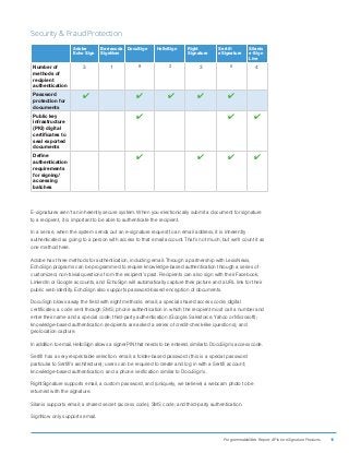 ProgrammableWeb Report: APIs for eSignature Products 19
Security  Fraud Protection
Adobe
Echo Sign
Barracuda
SignNow
DocuSign HelloSign Right
Signature
Sertifi
eSignature
Silanis
e-Sign
Live
Number of
methods of
recipient
authentication
3 1 8 2 3 5 4
Password
protection for
documents
4 4 4 4 4
Public key
infrastructure
(PKI) digital
certificates to
seal exported
documents
4 4 4
Define
authentication
requirements
for signing/
accessing
batches
4 4 4 4
E-signatures aren’t an inherently secure system. When you electronically submit a document for signature
to a recipient, it is important to be able to authenticate the recipient.
In a sense, when the system sends out an e-signature request to an email address, it is inherently
authenticated as going to a person with access to that email account. That’s not much, but we’ll count it as
one method here.
Adobe has three methods for authentication, including email: Through a partnership with LexisNexis,
EchoSign programs can be programmed to require knowledge-based authentication through a series of
customized, non-trivial questions from the recipient’s past. Recipients can also sign with their Facebook,
LinkedIn or Google accounts, and EchoSign will automatically capture their picture and a URL link for their
public web identity. EchoSign also supports password-based encryption of documents.
DocuSign blows away the field with eight methods: email; a special shared access code; digital
certificates; a code sent through SMS; phone authentication in which the recipient must call a number and
enter their name and a special code; third-party authentication (Google, Salesforce, Yahoo or Microsoft);
knowledge-based authentication (recipients are asked a series of credit-check-like questions); and
geolocation capture.
In addition to email, HelloSign allows a signer PIN that needs to be entered, similar to DocuSign’s access code.
Sertifi has a very respectable selection: email; a folder-based password (this is a special password
particular to Sertifi’s architecture); users can be required to create and log in with a Sertifi account;
knowledge-based authentication; and a phone verification similar to DocuSign’s.
RightSignature supports email, a custom password, and (uniquely, we believe) a webcam photo to be
returned with the signature.
Silanis supports email; a shared secret (access code); SMS code; and third-party authentication.
SignNow only supports email.
 