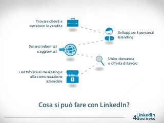 Cosa si può fare con LinkedIn?
Trovare clienti e
sostenere le vendite
Unire domanda
e oﬀerta di lavoro
Tenersi informati
e aggiornati
Sviluppare il personal
branding
Contribuire al marketing e
alla comunicazione
aziendale
 