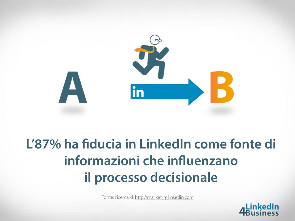 Programma corsi LinkedIn efficace per il business | Imparare a fare a…