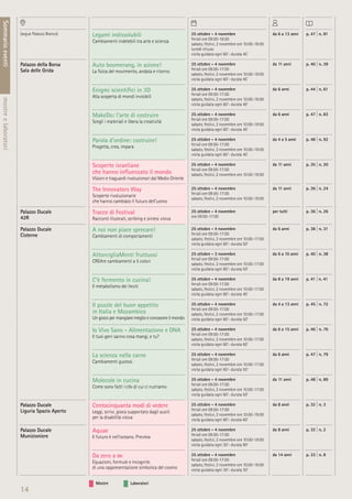 Mostre Laboratori
14
Sommarioeventimostreelaboratori
(segue Palazzo Bianco) Legami indissolubili
Cambiamenti indelebili tra arte e scienza
25 ottobre - 4 novembre
feriali ore 09:00-18:00
sabato, festivi, 2 novembre ore 10:00-18:00
lunedì chiuso
visita guidata ogni 60’- durata 45’
da 6 a 13 anni p. 47 | n. 81
Palazzo della Borsa
Sala delle Grida
Auto boomerang, in azione!
La ﬁsica del movimento, andata e ritorno
25 ottobre - 4 novembre
feriali ore 09:00-17:00
sabato, festivi, 2 novembre ore 10:00-19:00
visita guidata ogni 60’- durata 45’
da 11 anni p. 40 | n. 39
Enigmi scientiﬁci in 3D
Alla scoperta di mondi invisibili
25 ottobre - 4 novembre
feriali ore 09:00-17:00
sabato, festivi, 2 novembre ore 10:00-19:00
visita guidata ogni 60’- durata 45’
da 6 anni p. 44 | n. 61
MakeDo: l’arte di costruire
Scegli i materiali e libera la creatività
25 ottobre - 4 novembre
feriali ore 09:00-17:00
sabato, festivi, 2 novembre ore 10:00-19:00
visita guidata ogni 60’- durata 45’
da 6 anni p. 47 | n. 83
Parola d’ordine: costruire!
Progetta, crea, impara
25 ottobre - 4 novembre
feriali ore 09:00-17:00
sabato, festivi, 2 novembre ore 10:00-19:00
visita guidata ogni 60’- durata 45’
da 4 a 5 anni p. 48 | n. 92
Scoperte israeliane
che hanno inﬂuenzato il mondo
Visioni e traguardi rivoluzionari dal Medio Oriente
25 ottobre - 4 novembre
feriali ore 09:00-17:00
sabato, festivi, 2 novembre ore 10:00-19:00
da 11 anni p. 35 | n. 20
The Innovators Way
Scoperte rivoluzionarie
che hanno cambiato il futuro dell’uomo
25 ottobre - 4 novembre
feriali ore 09:00-17:00
sabato, festivi, 2 novembre ore 10:00-19:00
da 11 anni p. 36 | n. 24
Palazzo Ducale
42R
Tracce di Festival
Racconti illustrati, scribing e sintesi visiva
25 ottobre - 4 novembre
ore 09:00-17:00
per tutti p. 36 | n. 26
Palazzo Ducale
Cisterne
A noi non piace sprecare!
Cambiamenti di comportamenti
25 ottobre - 4 novembre
feriali ore 09:00-17:00
sabato, festivi, 2 novembre ore 10:00-17:00
visita guidata ogni 60’- durata 50’
da 6 anni p. 38 | n. 31
AttorcigliaMenti fruttuosi
CREAre cambiamenti a 5 colori
25 ottobre - 3 novembre
feriali ore 09:00-17:00
sabato, festivi, 2 novembre ore 10:00-17:00
visita guidata ogni 60’- durata 50’
da 6 a 10 anni p. 40 | n. 38
C’è fermento in cucina!
Il metabolismo dei lieviti
25 ottobre - 4 novembre
feriali ore 09:00-17:00
sabato, festivi, 2 novembre ore 10:00-17:00
visita guidata ogni 60’- durata 45’
da 8 a 19 anni p. 41 | n. 41
Il puzzle del buon appetito
in Italia e Mozambico
Un gioco per mangiare meglio e conoscere il mondo
25 ottobre - 4 novembre
feriali ore 09:00-17:00
sabato, festivi, 2 novembre ore 10:00-17:00
visita guidata ogni 60’- durata 50’
da 4 a 13 anni p. 45 | n. 72
Io Vivo Sano - Alimentazione e DNA
Il tuoi geni sanno cosa mangi, e tu?
25 ottobre - 4 novembre
feriali ore 09:00-17:00
sabato, festivi, 2 novembre ore 10:00-17:00
visita guidata ogni 60’- durata 60’
da 6 a 15 anni p. 46 | n. 76
La scienza nella carne
Cambiamenti gustosi
25 ottobre - 4 novembre
feriali ore 09:00-17:00
sabato, festivi, 2 novembre ore 10:00-17:00
visita guidata ogni 60’- durata 50’
da 6 anni p. 47 | n. 79
Molecole in cucina
Come sono fatti i cibi di cui ci nutriamo
25 ottobre - 4 novembre
feriali ore 09:00-17:00
sabato, festivi, 2 novembre ore 10:00-17:00
visita guidata ogni 60’- durata 50’
da 11 anni p. 48 | n. 89
Palazzo Ducale
Liguria Spazio Aperto
Centocinquanta modi di vedere
Leggi, scrivi, gioca supportato dagli ausili
per la disabilità visiva
25 ottobre - 4 novembre
feriali ore 09:00-17:00
sabato, festivi, 2 novembre ore 10:00-19:00
visita guidata ogni 60’- durata 60’
da 8 anni p. 32 | n. 3
Palazzo Ducale
Munizioniere
Aquae
Il futuro è nell’oceano. Preview
25 ottobre - 4 novembre
feriali ore 09:00-17:00
sabato, festivi, 2 novembre ore 10:00-19:00
visita guidata ogni 30’- durata 90’
da 8 anni p. 32 | n. 2
Da zero a ∞
Equazioni, formule e incognite
di una rappresentazione simbolica del cosmo
25 ottobre - 4 novembre
feriali ore 09:00-17:00
sabato, festivi, 2 novembre ore 10:00-19:00
visita guidata ogni 30’- durata 30’
da 14 anni p. 33 | n. 8
 