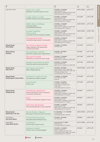 Mostre Laboratori
15
Sommarioeventimostreelaboratori
(segue Munizioniere) Denaro con... tatto!
Esploriamo il mondo dei soldi con le mani
25 ottobre - 4 novembre
feriali ore 09:00-17:00
sabato, festivi, 2 novembre ore 10:00-19:00
visita guidata ogni 60’- durata 60’
da 6 a 10 anni p. 43 | n. 57
I raggi cosmici in un’app
Particelle invisibili dal cosmo allo smartphone
25 ottobre - 4 novembre
feriali ore 09:00-17:00
sabato, festivi, 2 novembre ore 10:00-19:00
visita guidata ogni 60’- durata 60’
da 14 anni p. 45 | n. 69
MARC, Shark e MiniShark
I robot alla scoperta
dei cambiamenti del Pianeta
25 ottobre - 4 novembre
feriali ore 09:00-17:00
sabato, festivi, 2 novembre ore 10:00-19:00
visita guidata ogni 60’- durata 45’
da 8 a 19 anni p. 47 | n. 84
Se perdo l’equilibrio
dove lo trovo?
L’uso di Wii e Kinect per recuperare la stabilità
25 ottobre - 4 novembre
feriali ore 09:00-17:00
sabato, festivi, 2 novembre ore 10:00-19:00
visita guidata ogni 60’- durata 50’
da 6 a 19 anni p. 50 | n. 102
Uno sguardo dal cielo!
I cambiamenti degli ecosistemi visti dai satellite
25 ottobre - 4 novembre
feriali ore 09:00-17:00
sabato, festivi, 2 novembre ore 10:00-19:00
visita guidata ogni 30’- durata 30’
da 8 anni p. 36 | n. 27
Palazzo Ducale
Piano Nobile
50+ Trenta, lo Spazio in Italia
Viaggio fotograﬁco nello spazio/tempo:
una storia tutta italiana
25 ottobre - 4 novembre
ore 09:00-22:00
da 11 anni p. 33 | n. 5
Palazzo Ducale
Porticato
Che spettacolo la scienza!
Esperimenti, scoperte, giochi e gag esilaranti
25 ottobre - 26 ottobre
ore 09:00-19:00
da 4 anni p. 41 | n. 48
The power of change
ERG: 80 anni di successi nel settore energia
25 ottobre - 4 novembre
feriali ore 09:00-17:00
sabato, festivi, 2 novembre ore 10:00-19:00
da 11 anni p. 36 | n. 25
Quando le carte dicono la verità
Il banchetto della chiromante della ﬁsica
25 ottobre - 4 novembre
feriali ore 09:00-17:00
sabato, festivi, 2 novembre ore 10:00-18:00
da 11 anni p. 49 | n. 94
Palazzo Ducale
Sala Camino
Tutti uguali, tutti diversi
DNA e variabilità genetica
26 ottobre - 30 ottobre
feriali ore 09:00-12:30 e 14:00-15:30
sabato e festivi ore 11:00-12:30 e 14.00-15:30
31 ottobre ore 09:00-12:30
visita guidata ogni 120’- durata 90’
da 16 a 19 anni p. 51 | n. 107
Palazzo Ducale
Società Ligure di Storia Patria
Cambiamo le regole del voto!
Alla scoperta dei metodi di votazione
3 novembre - 4 novembre
ore 11:00, 15:00 e 16:00
durata 45’
da 14 anni p. 41 | n. 45
Inside the Net
Dentro la rete
27 ottobre - 30 ottobre
27 ottobre ore 14:00-16:45
28-30 ottobre ore 10:00-13:00 e
14:00-16:45
visita guidata ogni 60’- durata 45’
da 11 anni p. 46 | n. 65
Palazzo Ducale
Sottoporticato
Il Pianeta dei cambiamenti
Tettonica delle placche: storia e implicazioni
di una teoria rivoluzionaria
25 ottobre - 4 novembre
feriali ore 09:00-17:00
sabato, festivi, 2 novembre ore 10:00-19:00
visita guidata ogni 30’- durata 50’
da 6 anni p. 34 | n. 11
Slam!
Conoscere la tecnologia per prepararsi al future
25 ottobre - 4 novembre
feriali ore 09:00-17:00
sabato, festivi, 2 novembre ore 10:00-19:00
visita guidata ogni 30’- durata 90’
da 8 anni p. 36 | n. 21
Sulle tracce dei ghiacciai
Alla ricerca del passato per un futuro sostenibile
25 ottobre - 4 novembre
feriali ore 09:00-17:00
sabato, festivi, 2 novembre ore 10:00-19:00
visita guidata ogni 30’- durata 30’
da 6 anni p. 36 | n. 23
Palazzo Ducale
Spazio Kids in the City
Da Jimi Hendrix a Paganini
Nello spazio interattivo del suono e del colore
27, 28 ottobre, 1, 3 e 4 novembre
ore 10:00-19:00
visita guidata ogni 60’- durata 45’
da 8 a 15 anni p. 43 | n. 54
Porto Antico
Area Porta Siberia
A bordo dell’auto elettrica
Alla scoperta della mobilità del futuro
26 ottobre - 28 ottobre
ore 11:00-18:00
da 8 anni p. 38 | n. 29
Porto Antico
Calata Molo Vecchio
CambiaVenti
Cosa succede se cambia il vento?
25, 26, 29, 30 e 31 ottobre
ore 09:30-12:30
visita guidata ogni 60’- durata 50’
da 11 a 19 anni p. 41 | n. 46
Benvenuti a bordo!
Attività in corso: tutti all’arembaggio!
25 ottobre - 4 novembre
feriali ore 14:00-16:30
festivi, 2 novembre ore 10:00-12:30
e 14:00-16:30, chiuso il sabato e il 31 ottobre
visita guidata ogni 30’ - durata 30’
da 6 anni p. 40 | n. 40
 