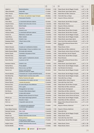 Conferenze Spettacoli Eventi speciali
25
Sommarioeventirelatori
Addadi Lia Biomineralizzazione 29 ottobre 21:00 Palazzo Ducale, Sala del Maggior Consiglio p. 62 | n. 168
Albano Alessandro Integr-abile 27 ottobre 16:00 Palazzo Ducale, Liguria Spazio Aperto p. 57 | n. 135
Alﬁeri Fiorenzo Giocando si impara 31 ottobre 14:00 Galata Museo del Mare, Auditorium p. 65 | n. 178
Alotto Marco Per favore, non aumentate troppo l’entropia! 29 ottobre 17:00 Teatro della Tosse, La Claque p. 78 | n. 249
Amelino-Camelia
Giovanni
Conversazioni Atomiche 1 novembre 17:00 Acquario di Genova, Auditorium p. 67 | n. 193
Amore Mario Lo smarrimento dell’uomo moderno 30 ottobre 17:30 Palazzo Ducale, Sala del Minor Consiglio p. 64 | n. 174
Amoretti Cristina Guarda il calor del sol che si fa vino 1 novembre 18:00 Palazzo Ducale, Cisterne p. 68 | n. 199
Ampollini Ilaria Veli di Cristallo 3 novembre 17:00 Acquario di Genova, Auditorium p. 72 | n. 224
Antoniazzi Franco Gastroﬁsica 30 ottobre 18:00 Palazzo Ducale, Cisterne p. 80 | n. 255
Ardini Elena Innovare la cura 29 ottobre 17:30 Palazzo Ducale, Sala del Minor Consiglio p. 62 | n. 164
Ardissone Andrea Lo smarrimento dell’uomo moderno 30 ottobre 17:30 Palazzo Ducale, Sala del Minor Consiglio p. 64 | n. 174
Artstein Zvi Matematica e mondo reale 3 novembre 15:30 Palazzo Ducale, Sala del Maggior Consiglio p. 71 | n. 220
Asada Minoru Robot e bambini 2 novembre 15:30 Palazzo Ducale, Sala del Maggior Consiglio p. 69 | n. 206
Avveduto Sveva Contatti in luce 26 ottobre 16:30 Palazzo Ducale, Liguria Spazio Aperto p. 53 | n. 116
Bacigalupo Andrea 100 giri intorno al Sole 27 ottobre 15:30 Teatro Carlo Felice, Auditorium Montale p. 56 | n. 130
Baiocchi Marta In utero 3 novembre 15:00 Museo di Storia Naturale Giacomo Doria,
Auditorium
p. 71 | n. 216
Ballarini Giovanni A tavola con il cambiamento climatico 26 ottobre 18:00 Palazzo Ducale, Cisterne p. 54 | n. 120
Ballero Silvia Kuna Nanotecnologie: il futuro tra medicina e cura 1 novembre 17:00 Galata Museo del Mare, Auditorium p. 67 | n. 195
Barbieri Giovanni Alfredo Nel mondo delle statistiche 27 ottobre 11:00 Palazzo Ducale, Archivio Storico del Comune p. 55 | n. 125
Barchesi Claudio Il pomodoro, dal passato al futuro 2 novembre 12:00 Palazzo della Borsa, Sala del Telegrafo p. 69 | n. 204
Barenholz Chezy Nanomedicina 3 novembre 15:00 Palazzo Ducale, Sala del Minor Consiglio p. 71 | n. 217
Barone Vincenzo Capire e gestire il cambiamento culturale 3 novembre 17:00 Museo Diocesano p. 72 | n. 221
Barresi Giacinto La persona con SLA 31 ottobre 17:30 Museo di Storia Naturale Giacomo Doria,
Auditorium
p. 65 | n. 181
Bartolomei Federico Contatti in luce 26 ottobre 16:30 Palazzo Ducale, Liguria Spazio Aperto p. 53 | n. 116
Barzilay Menny Privacy digitale 1 novembre 21:00 Palazzo Ducale, Sala del Maggior Consiglio p. 68 | n. 202
Battiston Roberto Verso la Luna, e poi Marte! 26 ottobre 21:00 Aula Polivalente San Salvatore p. 54 | n. 122
Bauccio Luca Scienza e social network:
strumenti di unione fra i popoli
29 ottobre 18:00 Palazzo Ducale, Sala del Maggior Consiglio p. 62 | n. 166
Beccaria Gabriele L’innovazione per il recupero dell’abilità motoria 28 ottobre 15:30 Palazzo Ducale, Sala del Maggior Consiglio p. 59 | n. 149
Beck-Barkai Roy Progetto Sesame: la scienza senza conﬁni 31 ottobre 21:00 Palazzo Ducale, Sala del Maggior Consiglio p. 66 | n. 185
Bedini Alessia Martina Tremenda nello spazio 1 novembre 16:00 Teatro della Tosse, La Claque p. 77 | n. 246
Bellotti Paolo La prevenzione si fa a tavola e non solo 30 ottobre 10:00 Ospedale Galliera, Salone Congressi p. 63 | n. 169
Benuzzi Federico L’azzardo del giocoliere 3 novembre 18:30 Teatro della Tosse, Sala Trionfo p. 77 | n. 244
Benvenuti Piero Un nuovo cielo per il Terzo Millennio 27 ottobre 15:00 Palazzo Ducale, Sala del Minor Consiglio p. 55 | n. 129
Bernardi Giulia Life is a game 2 novembre 17:00 Galata Museo del Mare, Auditorium p. 69 | n. 207
Bertolino Marco Pinneggiando nei mari italiani 27 ottobre 15:00 Palazzo Ducale, Informagiovani p. 55 | n. 128
Betti Renato Il mondo di Maria Gaetana Agnesi 1 novembre 15:00 Galata Museo del Mare, Auditorium p. 66 | n. 187
Bianchini Paolo La danza delle molecole 28 ottobre 11:00 Palazzo Ducale, Archivio Storico del Comune p. 58 | n. 144
Biologia sintetica: benvenuti nel futuro! 4 novembre 15:00 Palazzo Ducale, Archivio Storico del Comune p. 74 | n. 235
Biferale Luca Alla scoperta degli idrogel polimerici 30 ottobre 21:00 Palazzo Ducale, Sala del Maggior Consiglio p. 64 | n. 177
Bigi Lucio Giocando si impara 31 ottobre 14:00 Galata Museo del Mare, Auditorium p. 65 | n. 178
Bindi Luca L’impossibile caduto dal cielo 3 novembre 17:00 Museo di Storia Naturale Giacomo Doria,
Auditorium
p. 72 | n. 223
Bischi Gian Italo La matematica del cambiamento
e la dinamica delle popolazioni
31 ottobre 17:00 Acquario di Genova, Auditorium p. 65 | n. 179
Bocca-Aldaqre Francesca Veli di Cristallo 3 novembre 17:00 Acquario di Genova, Auditorium p. 72 | n. 224
Bocciardo Francesco Oltre i limiti 4 novembre 16:00 Piazza delle Feste p. 82 | n. 261
Boeuf Gilles L’uomo e la natura 2 novembre 18:00 Palazzo Ducale, Sala del Maggior Consiglio p. 70 | n. 210
Bonardi Luca Guarda il calor del sol che si fa vino 1 novembre 18:00 Palazzo Ducale, Cisterne p. 68 | n. 199
Bongiorno Angela Dancing Universe 2 novembre 18:30 Teatro della Tosse, Sala Trionfo p. 76 | n. 241
Bordignon Claudio Terapia genica e cellulare:
la nuova frontiera della medicina
27 ottobre 17:30 Palazzo Ducale, Sala del Minor Consiglio p. 57 | n. 140
Borghini Andrea Guarda il calor del sol che si fa vino 1 novembre 18:00 Palazzo Ducale, Cisterne p. 68 | n. 199
Borriello Matilde Re-Food 31 ottobre 18:00 Palazzo Ducale, Cisterne p. 82 | n. 262
 