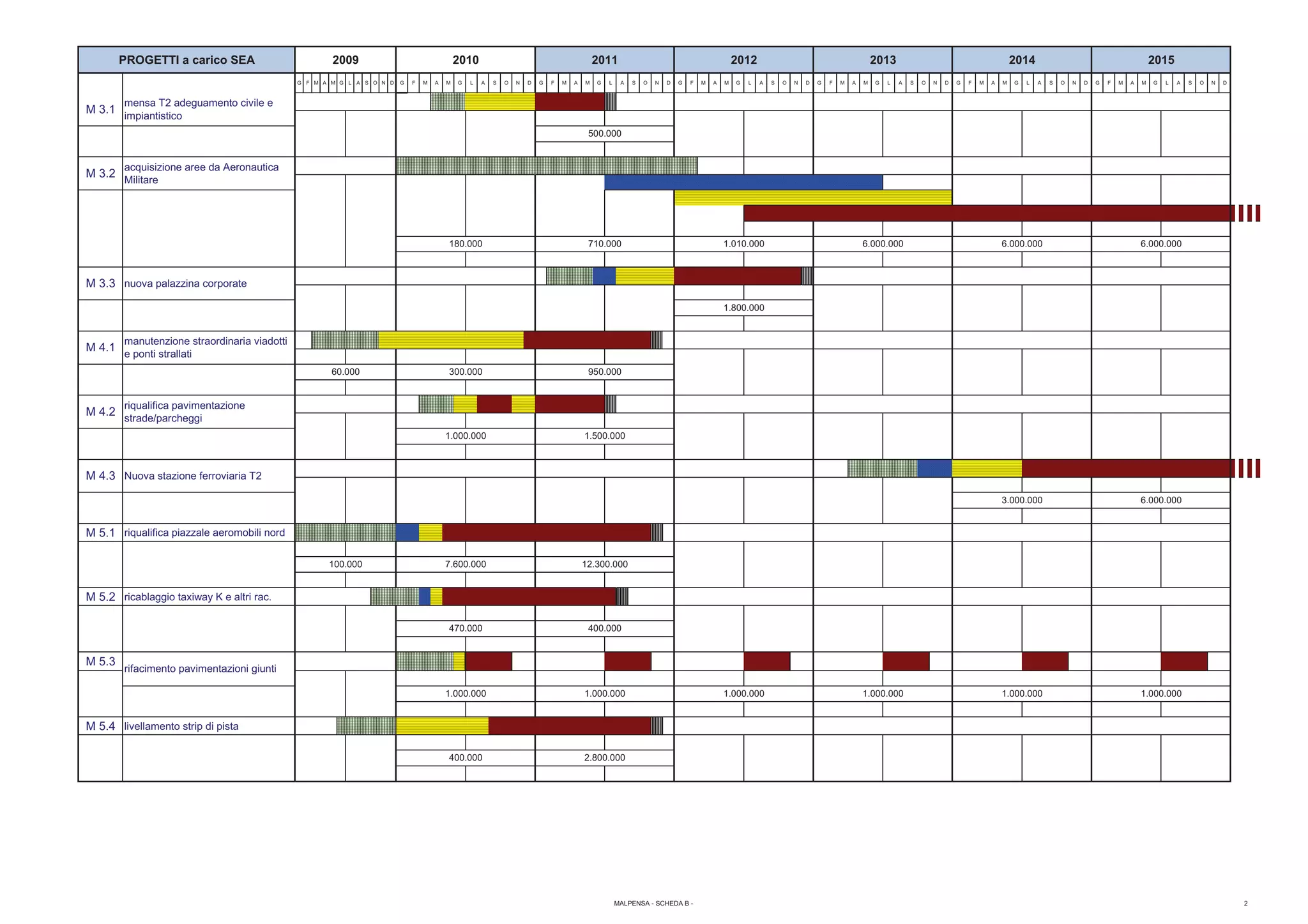Programma Di Accoppiamento Del Tubo Del Pvc 40 Raccordi - Foto 7