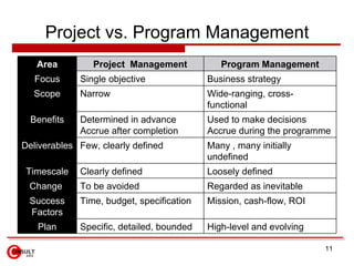 Program Management | PPT