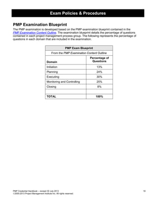 Exam Policies & Procedures
PMP Credential Handbook – revised 30 July 2013 18
2000-2013 Project Management Institute Inc. All rights reserved.
PMP Examination Blueprint
The PMP examination is developed based on the PMP examination blueprint contained in the
PMP Examination Content Outline. The examination blueprint details the percentage of questions
contained in each project management process group. The following represents the percentage of
questions in each domain that are included in the examination.
PMP Exam Blueprint
From the PMP Examination Content Outline
Domain
Percentage of
Questions
Initiation 13%
Planning 24%
Executing 30%
Monitoring and Controlling 25%
Closing 8%
TOTAL 100%
 