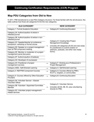 Continuing Certification Requirements (CCR) Program
PMP Credential Handbook – revised 30 July 2013 43
2000-2013 Project Management Institute Inc. All rights reserved.
Map PDU Categories from Old to New
In 2011, PMI transitioned to a new PDU Category structure. For those familiar with the old structure, this
table outlines how those old categories fit into the new categories.
OLD CATEGORY NEW CATEGORY
Category 1: Formal Academic Education → Category B: Continuing Education
Category 2A: Author/coauthor of article in
refereed journal
→
Category D: Creating New Project
Management Knowledge
(includes old categories 2A-2G and new areas
for practitioners to submit creation of
webinars, podcasts, and other new media
forms)
Category 2B: Author/coauthor of article in non-
refereed journal
Category 2C: Speaker/teacher at conference,
symposium, workshop or formal course.
Category 2D: Speaker on a project management
topic at PMI component meeting
Category 2E: Member or moderator of a project
management panel discussion
Category 2F: Author/coauthor of textbook
Category 2G: Developer of courseware
Category 2H: Practitioner of project
management services
→ Category F: Working as a Professional in
Project Management
Category 2SDL: Self-Directed Learning → Category C: Self-Directed Learning
Category 3: REP/PMI Component Courses → Category A: Courses offered by PMI’s
R.E.P.s, chapters, or communities
Category 4: Courses offered by Other Education
Providers
→ Category B: Continuing Education
Category 5A: Volunteer Service – Elected
Volunteer Officer
→
Category E: Volunteer Service
(includes old 5A, 5B, 5C, plus volunteering
directly for PMI)
Category 5B: Volunteer / Appointed Committee
Member
Category 5C: Volunteer project management-
related services
 