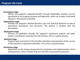 Program management - Fundamentals | PPTX