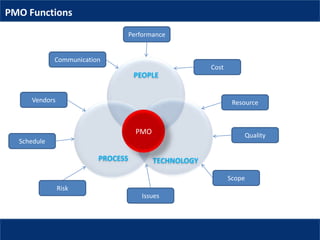 Program management - Fundamentals | PPTX