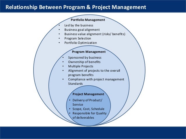 Program management - Fundamentals