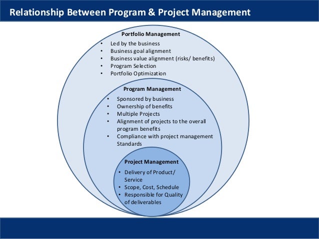 program of factors program of plays