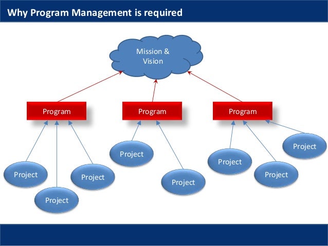 Program management - Fundamentals