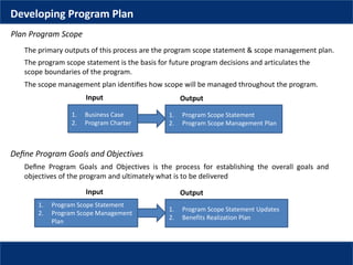 Developing Program Plan
The primary outputs of this process are the program scope statement & scope management plan.
Plan Program Scope
The program scope statement is the basis for future program decisions and articulates the
scope boundaries of the program.
The scope management plan identiﬁes how scope will be managed throughout the program.
1. Business Case
2. Program Charter
1. Program Scope Statement
2. Program Scope Management Plan
OutputInput
Deﬁne Program Goals and Objectives
Deﬁne Program Goals and Objectives is the process for establishing the overall goals and
objectives of the program and ultimately what is to be delivered
1. Program Scope Statement
2. Program Scope Management
Plan
1. Program Scope Statement Updates
2. Benefits Realization Plan
OutputInput
 