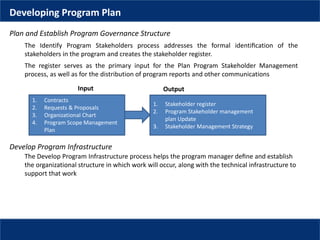 Developing Program Plan
Plan and Establish Program Governance Structure
The Identify Program Stakeholders process addresses the formal identiﬁcation of the
stakeholders in the program and creates the stakeholder register.
The register serves as the primary input for the Plan Program Stakeholder Management
process, as well as for the distribution of program reports and other communications
1. Contracts
2. Requests & Proposals
3. Organizational Chart
4. Program Scope Management
Plan
1. Stakeholder register
2. Program Stakeholder management
plan Update
3. Stakeholder Management Strategy
OutputInput
Develop Program Infrastructure
The Develop Program Infrastructure process helps the program manager deﬁne and establish
the organizational structure in which work will occur, along with the technical infrastructure to
support that work
 