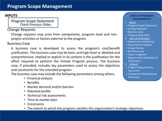 DEVELOP PROGRAM
REQUIREMENTS
1. Inputs
• Program Scope Statement
• Change Requests
• Business Case
• Program Road Map
2. Tools & Techniques
• Requirement Gathering
• Requirement Analysis
• Design Review
• Brainstorming
• Expert Judgment
• Requirements Validation &
Verification
3. Outputs
• Program Requirements
Document
• Component Requirements
Document
Program Scope Management
Program Scope Statement
INPUTS
Check Previous Slides
Change Requests
Change requests may arise from components, program level and non-
project activities or factors external to the program.
Business Case
A business case is developed to assess the program’s cost/beneﬁt
justiﬁcation. The business case may be basic and high-level or detailed and
comprehensive. Implied or explicit in its content is the justiﬁcation for the
effort required to perform the Initiate Program process. The business
case, if provided, includes key parameters used to assess the objectives
and constraints for the intended program.
The business case may include the following parameters among others,
• Financial analysis
• Beneﬁts
• Market demand and/or barriers
• Potential proﬁts
• Technical risk assessments
• Time to market data
• Constraints
• The extent to which the program satisﬁes the organization’s strategic objectives
 
