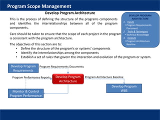 DEVELOP PROGRAM
ARCHITECTURE
1. Inputs
• Program Requirements
Document
2. Tools & Techniques
• Technical Knowledge
3. Outputs
• Program Architecture
Baseline
This is the process of deﬁning the structure of the programs components
and identiﬁes the interrelationships between all of the program
components.
Develop Program Architecture
Program Scope Management
Care should be taken to ensure that the scope of each project in the program
is consistent with the program architecture.
The objectives of this section are to:
• Deﬁne the structure of the program’s or systems’ components
• Identify the interrelationships among the components
• Establish a set of rules that govern the interaction and evolution of the program or system.
Develop Program
Architecture
Develop Program
Requirements
Monitor & Control
Program Performance
Program Requirements Documents
Program Performance Reports
Develop Program
WBS
Program Architecture Baseline
 