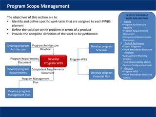 DEVELOP PROGRAM
WORK BREAKDOWN
1. Inputs
• Program Architecture
Baseline
• Program Requirements
Document
• Component Requirements
Document
2. Tools & Techniques
• Expert Judgment
• Work Breakdown Structure
Templates
• Management Planning
process
• Task Responsibility Matrix
• System Configuration tools
3. Outputs
• Program WBS
• Work Breakdown Structure
Matrix
Program Scope Management
The objectives of this section are to:
• Identify and deﬁne speciﬁc work tasks that are assigned to each PWBS
element
• Deﬁne the solution to the problem in terms of a product
• Provide the complete deﬁnition of the work to be performed.
Develop
Program WBS
Develop program
Architecture
Develop program
Requirements
Develop program
Management Plan
Program Architecture
Baseline
Program Requirements
Document
Component Requirements
Document
Program Management
Plan
Develop program
Schedule
Develop program
Financial Plan
Program WBS
 