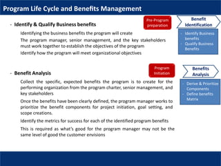 Program Life Cycle and Beneﬁts Management
- Identify Business
benefits
- Qualify Business
Benefits
Benefit
Identification- Identify & Qualify Business benefits
Identifying the business benefits the program will create
The program manager, senior management, and the key stakeholders
must work together to establish the objectives of the program
Identify how the program will meet organizational objectives
Pre-Program
preparation
Benefits
Analysis
- Derive & Prioritize
Components
- Define benefits
Matrix
Program
Initiation
Collect the specific, expected benefits the program is to create for the
performing organization from the program charter, senior management, and
key stakeholders
- Benefit Analysis
Once the benefits have been clearly defined, the program manager works to
prioritize the benefit components for project initiation, goal setting, and
scope creations.
Identify the metrics for success for each of the identified program benefits
This is required as what’s good for the program manager may not be the
same level of good the customer envisions
 