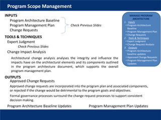 MANAGE PROGRAM
ARCHITECTURE
1. Inputs
• Program Architecture
Baseline
• Program Management Plan
• Change Requests
2. Tools & Techniques
• Expert Judgment
• Change Request Analysis
3. Outputs
• Program Architecture
baseline updates
• Approved Change Requests
• Program Management Plan
Updates
Program Scope Management
Program Architecture Baseline
Program Management Plan
Change Requests
INPUTS
Check Previous Slides
TOOLS & TECHNIQUES
Expert Judgment
Check Previous Slides
Change Impact Analysis
Architectural change analysis analyses the integrity and inﬂuence the
impacts have on the architectural elements and its components outlined
in the program architecture document, which supports the overall
program management plan.
OUTPUTS
Program Architecture Baseline Updates
Approved Change Requests
Program Management Plan Updates
Approved change requests are incorporated into the program plan and associated components,
or rejected if the change would be detrimental to the program goals and objectives.
Formal governance processes surround the change request processes to support consistent
decision making.
 