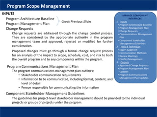 MANAGE COMPONENT
INTERFACES
1. Inputs
• Program Architecture Baseline
• Program Management Plan
• Change Requests
• Communications Management
Plan
• Component Stakeholder
Management Guidelines
2. Tools & Techniques
• Expert Judgment
• Communication Methods
• Review Meetings
• Conflict Management
3. Outputs
• Approved Change Requests
• Program Management Plan
Updates
• Program Communications
Management Plan Updates
Program Scope Management
INPUTS
Program Architecture Baseline
Program Management Plan
Change Requests
Proposed changes must go through a formal change request process
for an analysis of the impact to scope, schedule, cost, and risk to both
the overall program and to any components within the program.
Change requests are addressed through the change control process.
They are considered by the appropriate authority in the program
management team and approved, rejected or modiﬁed for further
consideration.
Program Communications Management Plan
Component Stakeholder Management Guidelines
The program communications management plan outlines:
• Stakeholder communication requirements
• Information to be communicated, including format, content, and
level of detail
• Person responsible for communicating the information
The guidelines for project-level stakeholder management should be provided to the individual
projects or groups of projects under the program.
Check Previous Slides
 