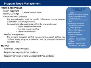 MANAGE COMPONENT
INTERFACES
1. Inputs
• Program Architecture Baseline
• Program Management Plan
• Change Requests
• Communications Management
Plan
• Component Stakeholder
Management Guidelines
2. Tools & Techniques
• Expert Judgment
• Communication Methods
• Review Meetings
• Conflict Management
3. Outputs
• Approved Change Requests
• Program Management Plan
Updates
• Program Communications
Management Plan Updates
Program Scope Management
TOOLS & TECHNIQUES
Expert Judgment
Review Meetings
Communication Methods
The methodologies used to transfer information among program
stakeholders can vary signiﬁcantly.
Communications factors that can affect the program include:
- Urgent need for information
- Expected program stafﬁng
- Program environment.
Conﬂict Management
The program manager’s conﬂict management approach deﬁnes how
conﬂicts among program stakeholders will be managed and deﬁnes
escalation paths.
Check Previous Slides
Approved Change Requests
OUTPUT
Program Management Plan Updates
Program Communications Management Plan Updates
 
