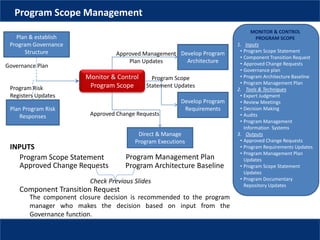 MONITOR & CONTROL
PROGRAM SCOPE
1. Inputs
• Program Scope Statement
• Component Transition Request
• Approved Change Requests
• Governance plan
• Program Architecture Baseline
• Program Management Plan
2. Tools & Techniques
• Expert Judgment
• Review Meetings
• Decision Making
• Audits
• Program Management
Information Systems
3. Outputs
• Approved Change Requests
• Program Requirements Updates
• Program Management Plan
Updates
• Program Scope Statement
Updates
• Program Documentary
Repository Updates
Program Scope Management
Monitor & Control
Program Scope
Develop Program
Architecture
Develop Program
Requirements
Plan & establish
Program Governance
Structure
Direct & Manage
Program Executions
Plan Program Risk
Responses
Governance Plan
Program Risk
Registers Updates
Approved Change Requests
Approved Management
Plan Updates
Program Scope
Statement Updates
INPUTS
Program Scope Statement
Approved Change Requests
Component Transition Request
The component closure decision is recommended to the program
manager who makes the decision based on input from the
Governance function.
Program Management Plan
Program Architecture Baseline
Check Previous Slides
 
