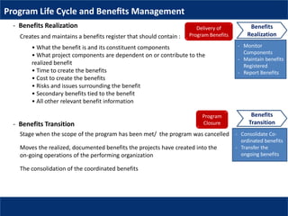 Program Life Cycle and Beneﬁts Management
Delivery of
Program Benefits
Benefits
Realization
- Monitor
Components
- Maintain benefits
Registered
- Report Benefits
- Benefits Realization
Creates and maintains a benefits register that should contain :
• What the benefit is and its constituent components
• What project components are dependent on or contribute to the
realized benefit
• Time to create the benefits
• Cost to create the benefits
• Risks and issues surrounding the benefit
• Secondary benefits tied to the benefit
• All other relevant benefit information
Program
Closure
Benefits
Transition
- Consolidate Co-
ordinated benefits
- Transfer the
ongoing benefits
Stage when the scope of the program has been met/ the program was cancelled
- Benefits Transition
Moves the realized, documented benefits the projects have created into the
on-going operations of the performing organization
The consolidation of the coordinated benefits
 