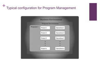+ Typical configuration for Program Management

 