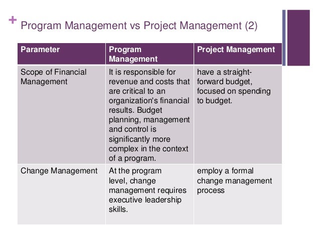 Program management 2