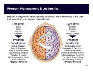 Program Management & Leadership
Program Management Leadership and Coordination are like two sides of the brain
that naturally interact in order to be effective.

Left Brain

Right Brain

Logic
Facts
Figures
Sequence

Emotion
Intuition
Creativity
Holistic Thought

Program
Coordination

Program
Leadership

Tools & Structure
Plans & Schedules
Roles & Responsibilities
Deliverables & Progress
Activities & Issues
Meetings & Action Items
Notes & Reports
“Laptop” Focused

Clarity & Conviction
Knowledge & Experience
Presence & Context
Creative & Forward Thinking
Holistic & Longer Term View
Coaching & Team Building
Accountability & Results
“People” Focused
15

 