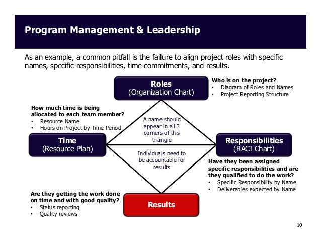 leadership in project management leadership in project management