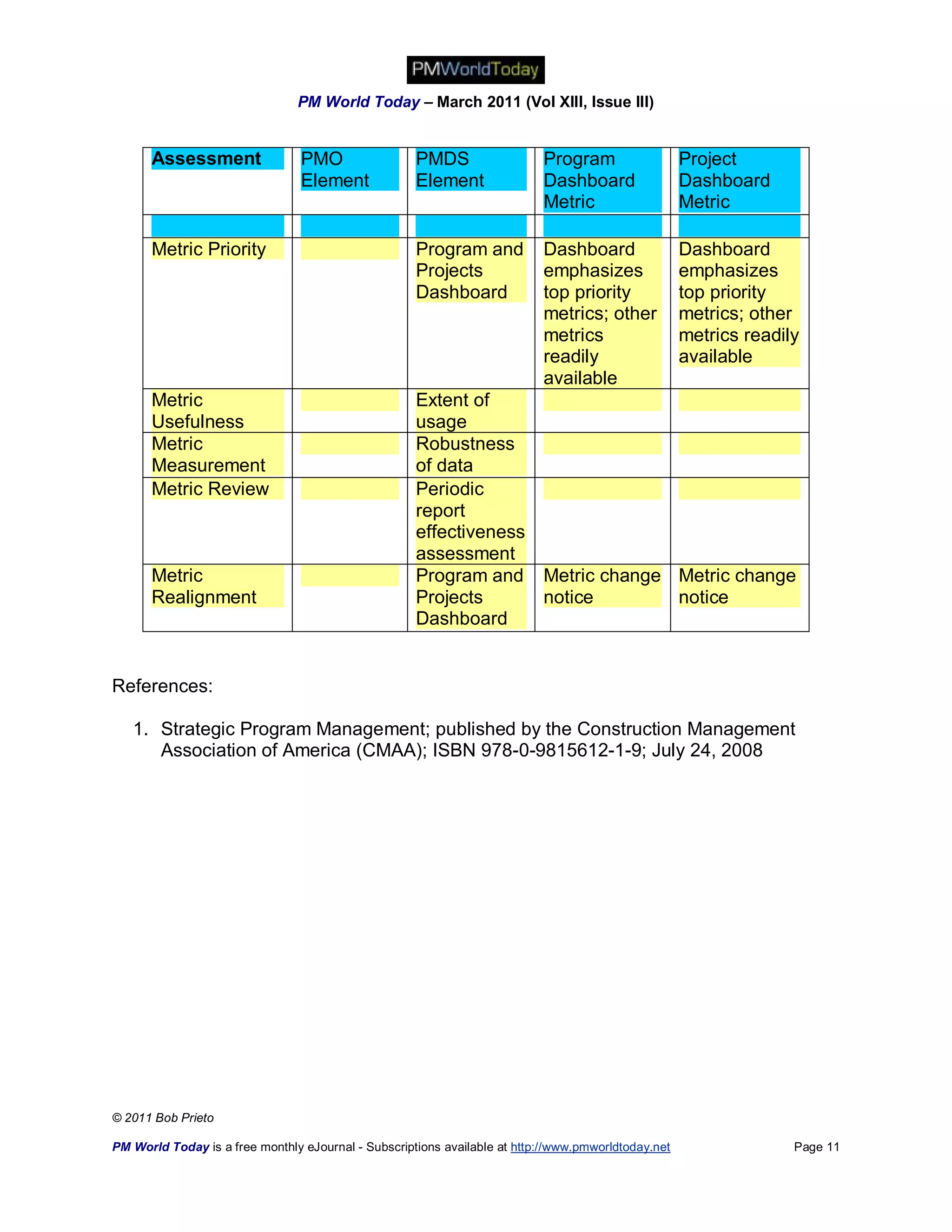 PM World Today – March 2011 (Vol XIII, Issue III)


      Assessment                 PMO                 PMDS                  Program                   Project
                                 Element             Element               Dashboard                 Dashboard
                                                                           Metric                    Metric

      Metric Priority                                Program and           Dashboard                 Dashboard
                                                     Projects              emphasizes                emphasizes
                                                     Dashboard             top priority              top priority
                                                                           metrics; other            metrics; other
                                                                           metrics                   metrics readily
                                                                           readily                   available
                                                                           available
      Metric                                         Extent of
      Usefulness                                     usage
      Metric                                         Robustness
      Measurement                                    of data
      Metric Review                                  Periodic
                                                     report
                                                     effectiveness
                                                     assessment
      Metric                                         Program and Metric change Metric change
      Realignment                                    Projects      notice      notice
                                                     Dashboard


References:

   1. Strategic Program Management; published by the Construction Management
      Association of America (CMAA); ISBN 978-0-9815612-1-9; July 24, 2008




© 2011 Bob Prieto

PM World Today is a free monthly eJournal - Subscriptions available at http://www.pmworldtoday.net                 Page 11
 
