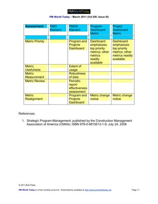 PM World Today – March 2011 (Vol XIII, Issue III)


      Assessment                 PMO                 PMDS                  Program                   Project
                                 Element             Element               Dashboard                 Dashboard
                                                                           Metric                    Metric

      Metric Priority                                Program and           Dashboard                 Dashboard
                                                     Projects              emphasizes                emphasizes
                                                     Dashboard             top priority              top priority
                                                                           metrics; other            metrics; other
                                                                           metrics                   metrics readily
                                                                           readily                   available
                                                                           available
      Metric                                         Extent of
      Usefulness                                     usage
      Metric                                         Robustness
      Measurement                                    of data
      Metric Review                                  Periodic
                                                     report
                                                     effectiveness
                                                     assessment
      Metric                                         Program and Metric change Metric change
      Realignment                                    Projects      notice      notice
                                                     Dashboard


References:

   1. Strategic Program Management; published by the Construction Management
      Association of America (CMAA); ISBN 978-0-9815612-1-9; July 24, 2008




© 2011 Bob Prieto

PM World Today is a free monthly eJournal - Subscriptions available at http://www.pmworldtoday.net                 Page 11
 