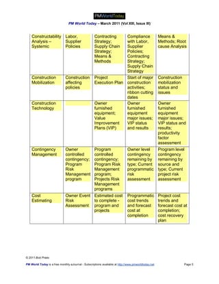 PM World Today – March 2011 (Vol XIII, Issue III)


    Constructability          Labor,                Contracting              Compliance              Means &
    Analysis –                Supplier              Strategy;                with Labor,             Methods; Root
    Systemic                  Policies              Supply Chain             Supplier                cause Analysis
                                                    Strategy;                Policies;
                                                    Means &                  Contracting
                                                    Methods                  Strategy;
                                                                             Supply Chain
                                                                             Strategy
    Construction              Construction          Project                  Start of major          Construction
    Mobilization              affecting             Execution Plan           construction            mobilization
                              policies                                       activities;             status and
                                                                             ribbon cutting          issues
                                                                             dates
    Construction                                    Owner                    Owner                   Owner
    Technology                                      furnished                furnished               furnished
                                                    equipment;               equipment               equipment
                                                    Value                    major issues;           major issues;
                                                    Improvement              VIP status              VIP status and
                                                    Plans (VIP)              and results             results;
                                                                                                     productivity
                                                                                                     factor
                                                                                                     assessment
    Contingency               Owner                 Program                  Owner level             Program level
    Management                controlled            controlled               contingency             contingency
                              contingency;          contingency;             remaining by            remaining by
                              Program               Program Risk             type; Current           source and
                              Risk                  Management               programmatic            type; Current
                              Management            program;                 risk                    project risk
                              program               Projects Risk            assessment              assessment
                                                    Management
                                                    programs
    Cost                      Owner Event Estimated cost                     Programmatic            Project cost
    Estimating                Risk        to complete -                      cost trends             trends and
                              Assessment program and                         and forecast            forecast cost at
                                          projects                           cost at                 completion;
                                                                             completion              cost recovery
                                                                                                     plan




© 2011 Bob Prieto

PM World Today is a free monthly eJournal - Subscriptions available at http://www.pmworldtoday.net                  Page 5
 