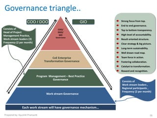 Governance triangle..
                   COO / DOO                                 GIO   Strong focus from top.
                                                                   End to end governance.
Consists of                                COO/                    Top to bottom transparency.
Head of Project                            DOO/
Management Practice,                        GIO                    High-level of accountability.
                                         Governance
Work stream leaders (3)                                            Result oriented structure.
Frequency (2 per month)                                            Clear strategy & big picture.
                                                                   Long-term sustainability.
                                                                   Well drawn road map.
                                       CoE Enterprise              Team force in action.
                                 Transformation Governance         Fostering collaboration.
                                                                   Catalyst to transformation.
                                                                   Reward and recognition.

                            Program Management – Best Practice
                                      Governance
                                                                   Consists of
                                                                   Work stream leaders ,
                                                                   Regional participants ,
                                                                   Frequency (2 per month)
                                  Work stream Governance



               Each work stream will have governance mechanism…

Prepared by: Kaushik Pramanik                                                                   16
 