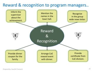 Reward & recognition to program managers..
          Inform the
                                  Mention the        Recognize
          supervisor
                                  names in the      in the group
           about the
                                   town hall.     wide news letter.
         achievement.



                                  Reward
                                    &
                                Recognition

       Provide dinner              Arrange CoE         Provide
       coupon for the             reward event     certificate from
           family.                 with dinner.     CoE division.



Prepared by: Kaushik Pramanik                                         22
 