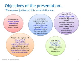 Objectives of the presentation..
     The main objectives of this presentation are
                                                                                         to provide the
                                                                                    transparent road map
                                               to generate new                      for training & learning
          to develop the                                                                    , tools &
         vision & mission                   program management
                                                  best practice                     techniques, deployme
           statement for                                                              nt processes, user
           deployment /                      deployment concept
                                             including high-level                   support, awareness, r
          roll-out phase.                                                                   eward &
                                             roll-out plan with all
                                              the major activities                     recognition, and
                                             and key milestones.                       communication.


               to define the deployment
                     scope, roles &
                                                                        to identify top
                     responsibility,
                                                                      five key risks and
               deployment work stream
                                                                        risk mitigation
                 concept across regions
                                                                      actions in relation
               and divisions, deployment
                                                                             to the
               organization structure and
                                                                         deployment.
                governance mechanism.



Prepared by: Kaushik Pramanik                                                                                 4
 