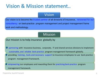 Vision & Mission statement..
                                              Vision
   Our vision is to become the trusted partner of all divisions of Insurance, renowned for our
   consultancy on best-practice program management and project management frame
   work and methodology.


                                             Mission
    Our mission is to help insurance globally by

        partnering with Insurance business, corporate, IT and shared services divisions to implement
        sustainable, and reliable best-practice program management framework globally.
       providing training , tools and necessary support to Insurance employees to use best-practice
       program management framework.

       empowering our employees and rewarding them for practicing best-practice program
       management framework.

Prepared by: Kaushik Pramanik                                                                          5
 