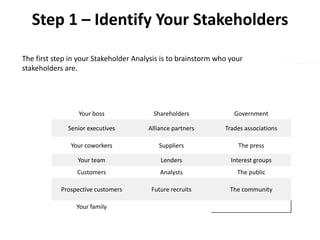 Step 1 – Identify Your Stakeholders
The first step in your Stakeholder Analysis is to brainstorm who your
stakeholders are.
Your boss Shareholders Government
Senior executives Alliance partners Trades associations
Your coworkers Suppliers The press
Your team Lenders Interest groups
Customers Analysts The public
Prospective customers Future recruits The community
Your family
The table below shows som:
 