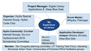 Project Manager: Digital Library
Applications & Deep Blue Data
Organizer: Hydra Special
Interest Group, Hydra
Code Club
Scrum Master:
MHydra, Fishrappr
Application Developer/
Analyst: MHydra, MI-Daily,
Deep Blue Data
Hydra Community: Co-chair
Interest Groups, Member
Hydraconnect 2016
Scholarship Committee
My
Experience
at Library
Mentor:
Library
Mentorship
Member: Dev Congress planning committee, LIT Training Task Force, Liberating
Structures Action Team, Communities of Practices PM & Facilitators groups
 