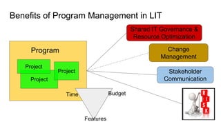 Benefits of Program Management in LIT
Program
Project
Project
Project
Shared IT Governance &
Resource Optimization
Time Budget
Features
Change
Management
Stakeholder
Communication
 